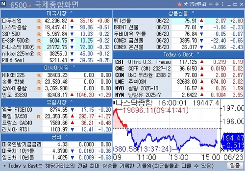 [뉴욕 마켓 브리핑](23일)_이민재