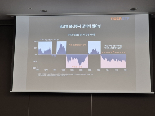 미국과 글로벌 증시의 순환 사이클