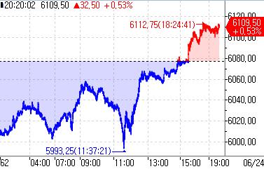 S&P500 선물, 亞시장서 상승…美 국채금리 하락_정윤교