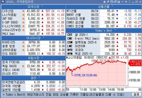 [뉴욕 마켓 브리핑](25일)_정윤교