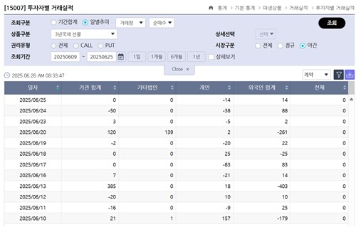 보름 지난 야간 국채선물 개장…미미한 거래 속 호가 간격은 축소_피혜림