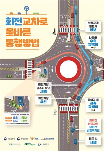 "회전차량 우선입니다"…손보협회, 회전교차로 사고 과실비율 기준 마련_이수용