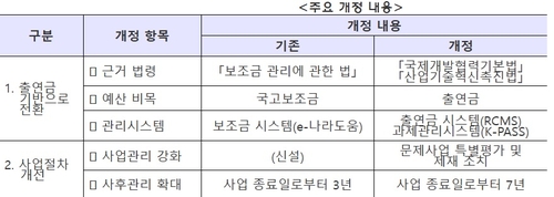 산업부, ODA 운영요령 개정…사업 효율성 높인다_유수진