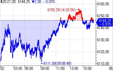 S&P500 선물, 亞시장서 약보합…美 국채금리 대부분 구간 상승_정윤교