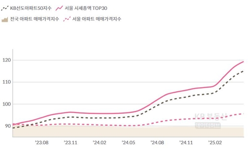 여야·한은 인플레 두고 한 목소리…8월 인하 기대 이연될까_노현우