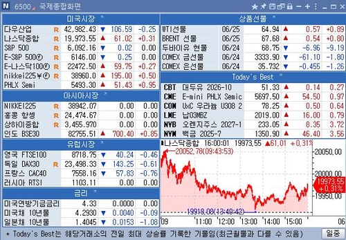 [뉴욕 마켓 브리핑](26일)_정윤교