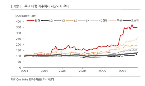 상법개정 기대에 지주사 오르지만…"알짜 자회사 상장리스크 따져야"_이규선