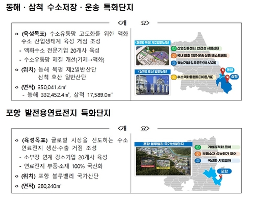 산업부, 수소특화단지 추진 상황 점검회의…동해·삼척+포항 점검_이재헌