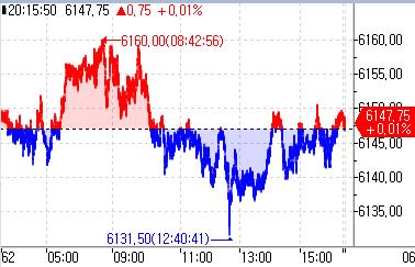 S&P500 선물, 亞시장서 보합…美 국채금리 하락_정윤교