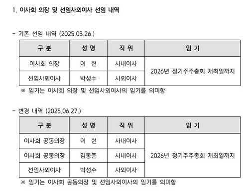 키움증권 '오너 2세 김동준' 공동 의장 선임…'책임경영·승계' 투트랙_이규선