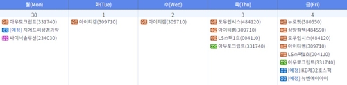 이번주 지에프씨생명과학·뉴엔AI 상장…아우토크립트 청약_이규선
