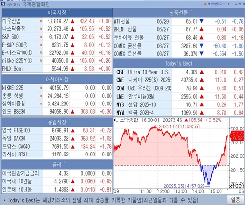 [뉴욕 마켓 브리핑](30일)_권용욱