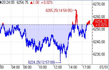 S&P500 선물, 亞시장서 소폭 상승…美 국채금리 혼조_정윤교