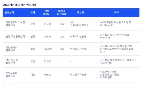 [물류센터 진단-下] '공급과잉'에 '상온·데이터센터'로 전환_윤영숙