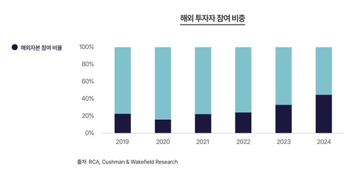 [물류센터 진단-中] 외국계 투자자, 헐값에 사들인다_윤영숙