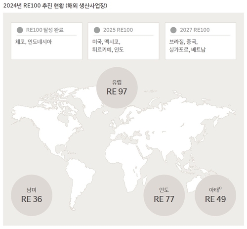 현대차, 올해 유럽서 RE100 달성 목전…'환경·비용 모두 긍정 효과'_이재헌