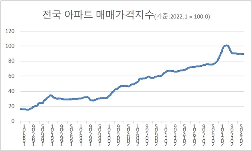 [부동산 머니무브] 부동산 때리면 증시 올랐나…과거 살펴보니_송하린