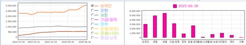 시들한 통안채, 부상한 특은채…外人의 변심 이유는_피혜림