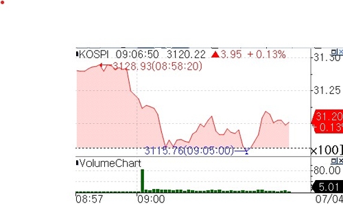 S&P500·나스닥 사상 최고 경신…코스피 3,120선에서 추가 상승 모색_서영태
