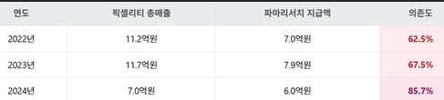 파마리서치, 터널링 의혹 해명…"픽셀리티와 거래 공정했다"_이규선