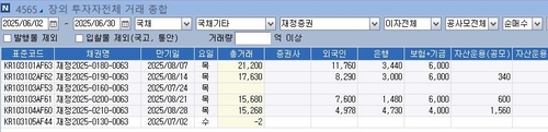 채권시장 파고드는 기재부…재정 조달 소통 창구 늘린다_노현우