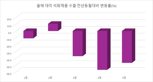3주 남은 美 관세 데드라인…석유화학 산업 '삼중고' 현실 되나_이재헌