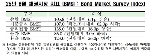 "부동산 시장 불안"…7월 금통위 기준금리 93% 동결 예상_장순환