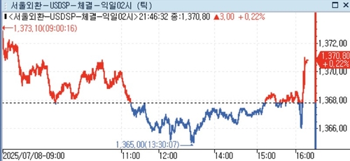 달러-원, 야간 거래에서 1,370원대 유지…관세 불확실성 지속_정선영