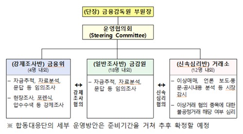 '주가조작 원스트라이크 아웃' 34명 원팀 출격…계좌 아닌 인물 추적_박경은