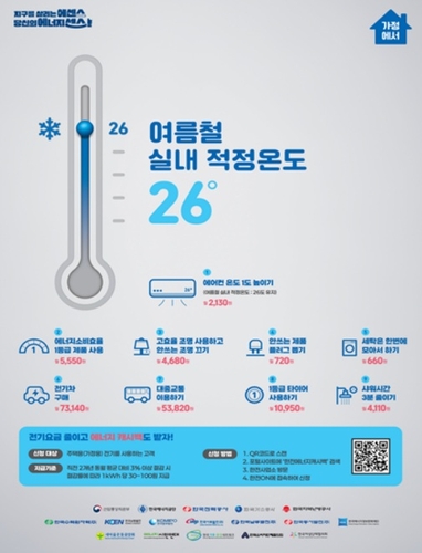 여름철 에너지절약 홍보 리플릿(가정용)