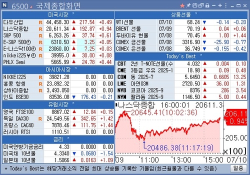 [뉴욕 마켓 브리핑](10일)_이민재