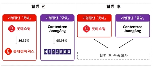공정위, 롯데·메가박스 합병 건 사전협의 접수_김용갑