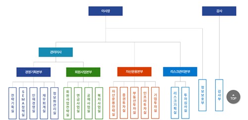 조용히 직제 개편한 과기공…'관리이사' 신설 논란_양용비