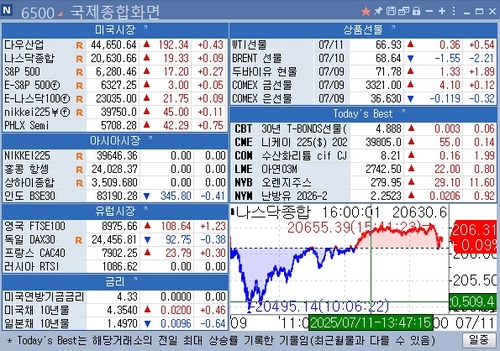 [뉴욕 마켓 브리핑](11일)_이민재