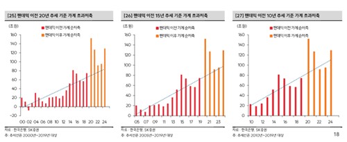 코스피 3,200 개인 더 살 수 있다…100조 자금 들어올까_박경은