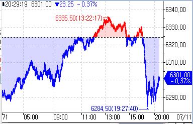 S&P500 선물, 亞 시장서 하락 전환…美 국채금리 강보합_정윤교