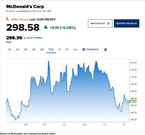 골드만삭스, 맥도날드 투자의견 '매수'로 상향_이장원