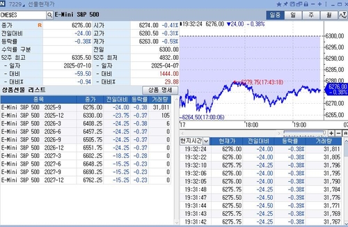 S&P500 선물, 亞시장서 약세…美 국채금리↑_정윤교