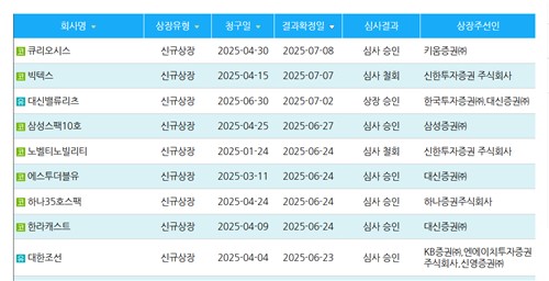 IPO 제도개선 시행 1호 타깃은 아직…비수기 '개점휴업'_박경은