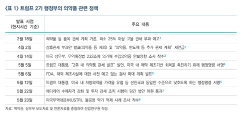 산업硏 "美 의약품 관세에 맞춤 지원 필요…자체 기술력 제고"_정필중