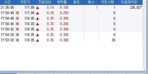 10년 국채선물, 야간 연장거래서 美 CPI 발표에 강세…19틱↑_노현우