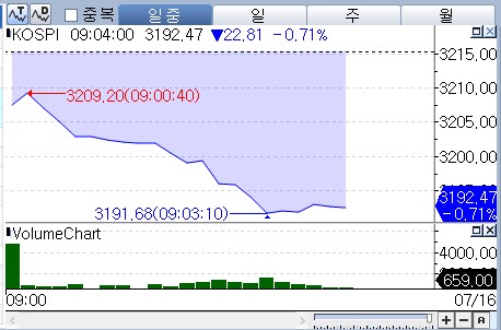 美 CPI서 보인 관세 충격…코스피도 0.7%대 하락 출발_박경은