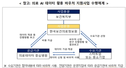 의료 AI기업에 데이터 바우처 최대 4억 지원_송하린