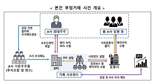 '회색지대' 노린 방시혁…과거 증선위 검찰고발 사례와 비교해보니_박경은