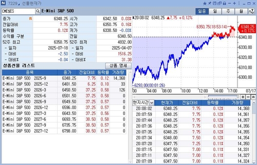 S&P500 선물, 亞 시장서 상승…美 장기물 금리 하락_정윤교