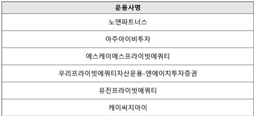 성장금융 중견기업 밸류업 2차, GP 후보 6곳 '2라운드' 진출_양용비
