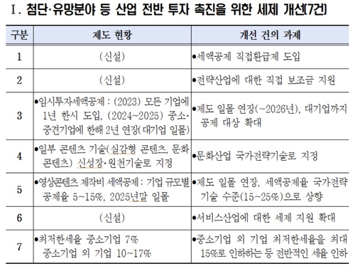 경총, 정부에 '투자 지원 확대·상속세 부담 완화' 건의_유수진