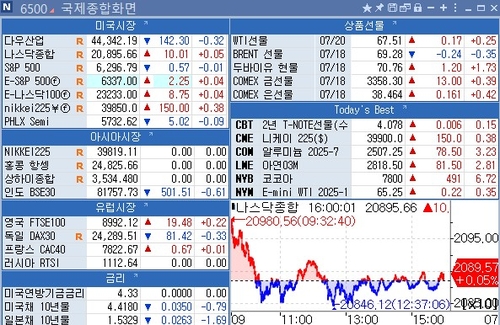 [뉴욕 마켓 브리핑](21일)_홍경표