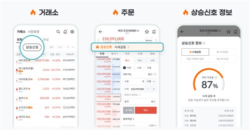 [가상자산 이모저모] "상승신호에 불꽃마크"…보조지표 강화하는 거래소_양용비