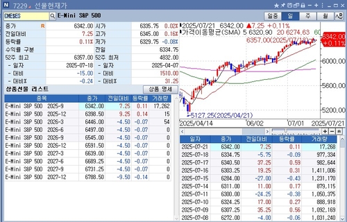 S&P500 선물, 빅테크 실적 시즌 앞두고 亞 시장서 보합_홍경표